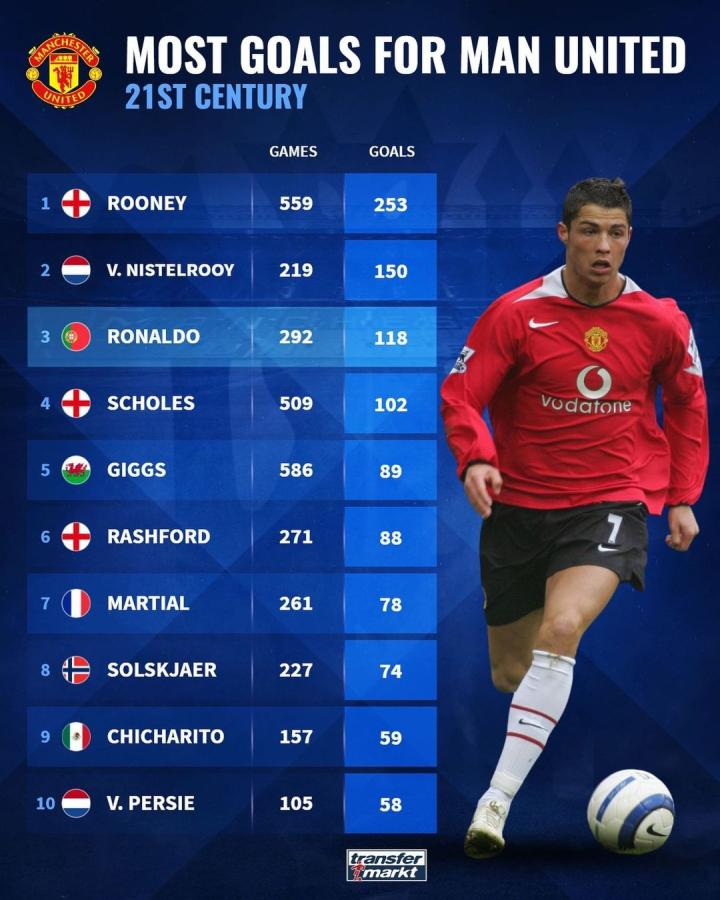 无论是进球 无论是进球