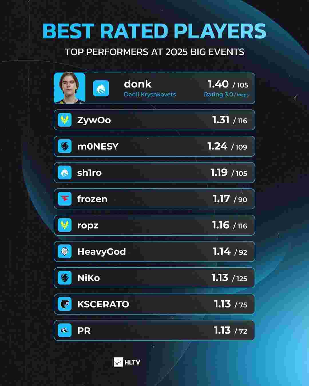 优化胜率与 优化胜率与